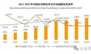 两年敛财四千万！前高管贪腐丑闻暴露饿了么治理短板