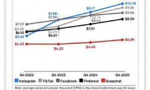 Meta“缅北化”？