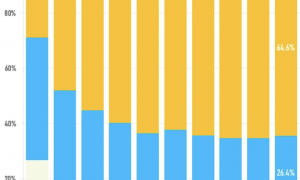 马云、王兴校园「巷战」，即时零售抢滩大学城