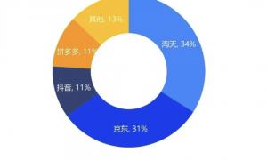 双11，淘宝天猫大力没有出奇迹