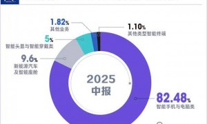 身家1100亿，“玻璃女王”冲向AI硬件