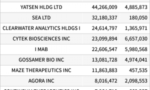 高瓴、景林，买到一起了！