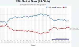AMD苏姿丰：别拿我们跟英伟达比，也别问我跟黄仁勋什么关系