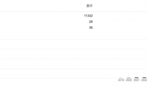 罗福莉C位亮相小米，离职DeepSeek后首次官宣