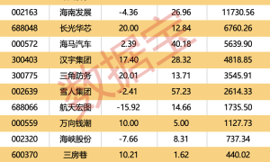 301181，终止筹划控制权变更！