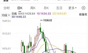 1480元/股！寒武纪，又超过贵州茅台了！