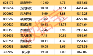 跌停！北向资金逆市抄底