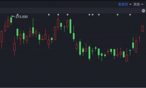 港股速报 | 港股小幅高开 创新药板块早盘走强