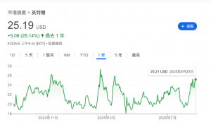 收下特朗普的89亿美元，英特尔真成美国国企了？