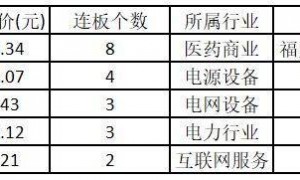 大盘重回4000点！千亿巨头涨停，股价创15年新高——道达涨停复盘