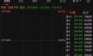 热搜第一！泡泡玛特直播间“翻车”，股价较历史峰值蒸发近4成