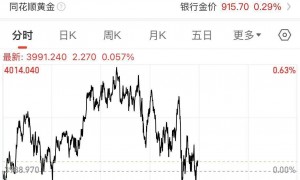 美股走低，比特币大跌！特朗普最新发声