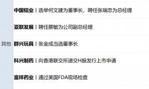 马斯克赢了！1万亿美元薪酬计划获批；纳指跌超400点，微软七连跌；俞敏洪确认孙东旭离职；“分手费”5.36亿元！A股富豪夫妻离婚丨每经早参