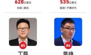 福布斯发布中国内地富豪榜！雷军超越马云，王宁财富较去年增长逾三倍，福布斯中国：A股上涨推动财富增长