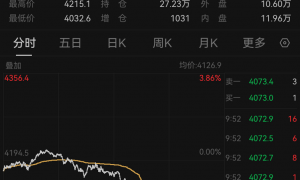 深夜，美股突变！