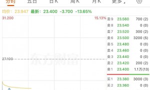 港股异动 | 文远知行-W登陆港股首日盘中跌超15%