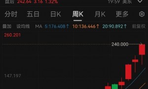 芯片大厂，宣布涨价50%！近三个月股价累涨468.84%，华强北：每天都在涨，一天一个价