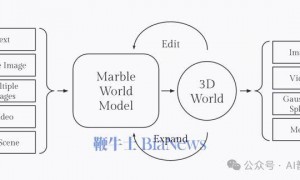 “AI教母”李飞飞出手：AI开始造世界了
